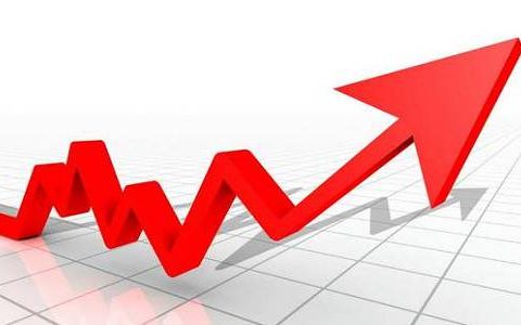 潮州外盘期货标普