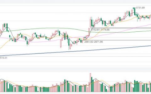 淀粉期货有外盘吗